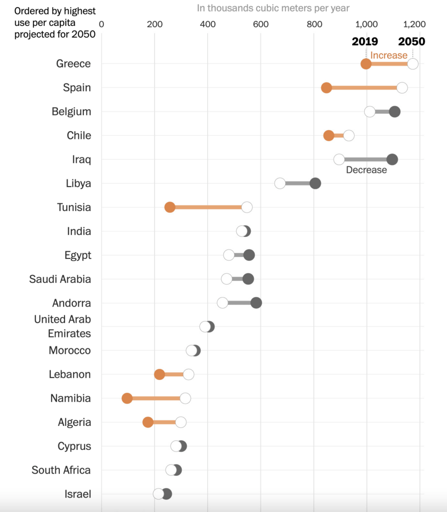 Water Politics Where Water is Running Out in the World — and Why ...